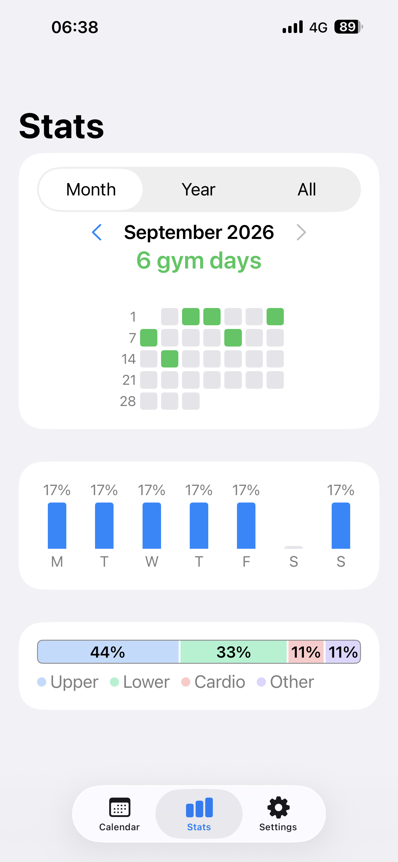 Gym Log stats